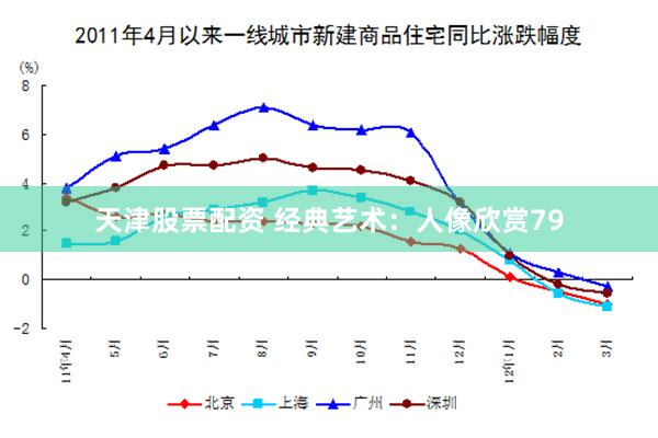 天津股票配资 经典艺术：人像欣赏79