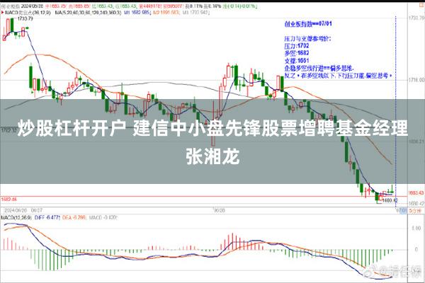 炒股杠杆开户 建信中小盘先锋股票增聘基金经理张湘龙