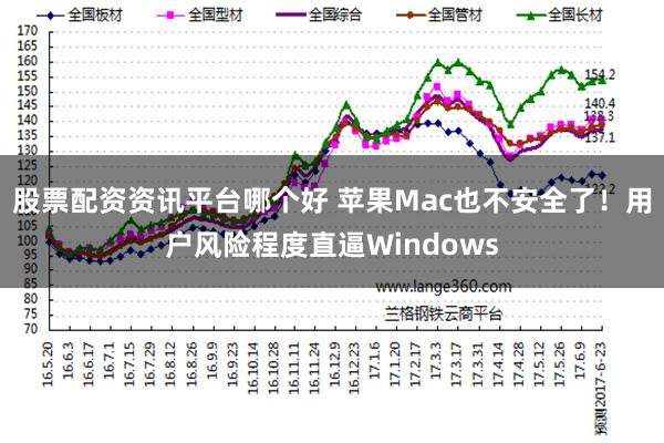 股票配资资讯平台哪个好 苹果Mac也不安全了！用户风险程度直逼Windows