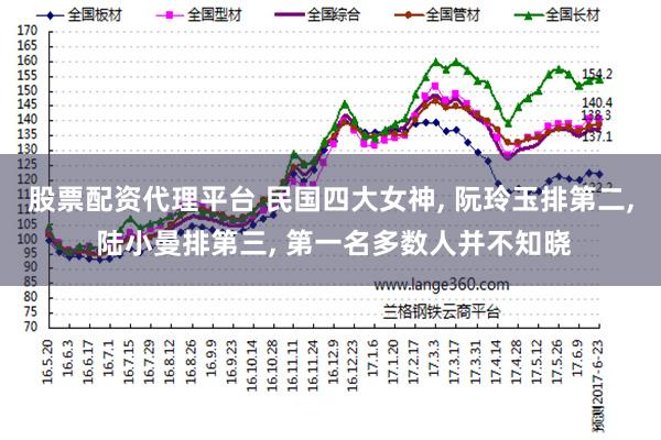 股票配资代理平台 民国四大女神, 阮玲玉排第二, 陆小曼排第三, 第一名多数人并不知晓