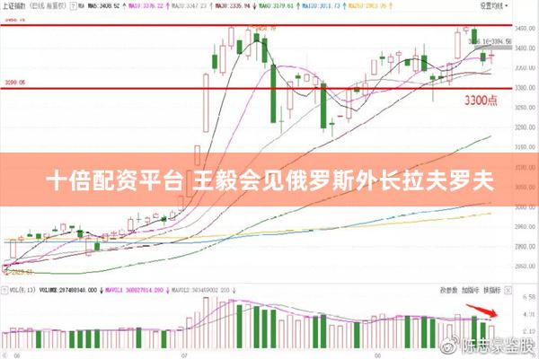 十倍配资平台 王毅会见俄罗斯外长拉夫罗夫